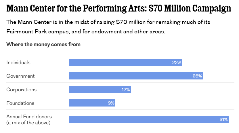 Campaign Donor Breakdown